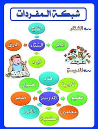 فوائد شبكة المفردات