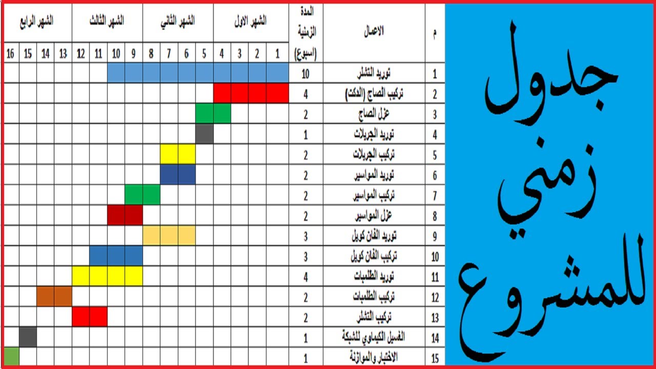 بدايات القصة تعريف جدول زمني لمشروع تشطيبات