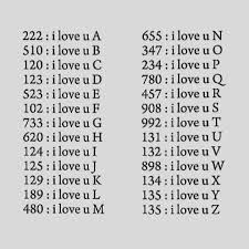 مفهوم اختصار الاسم بالأرقام