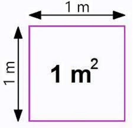 ما هو المتر المربع تعريف ومفاهيم أساسية