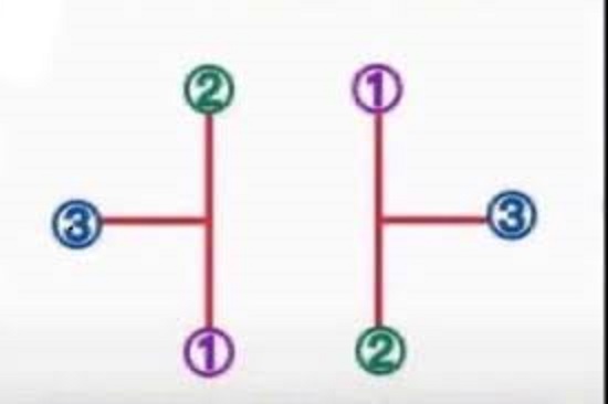 ما هو لغز توصيل الأرقام 123