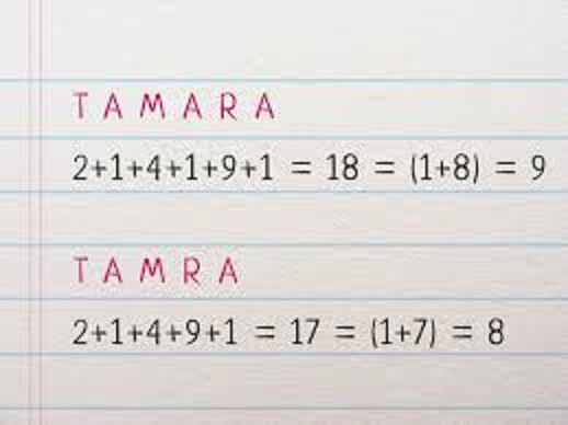 لمحة عن أهمية اختصار الأسماء بالأرقام
