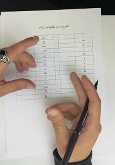 ما هو مفهوم علم أرقام الحروف